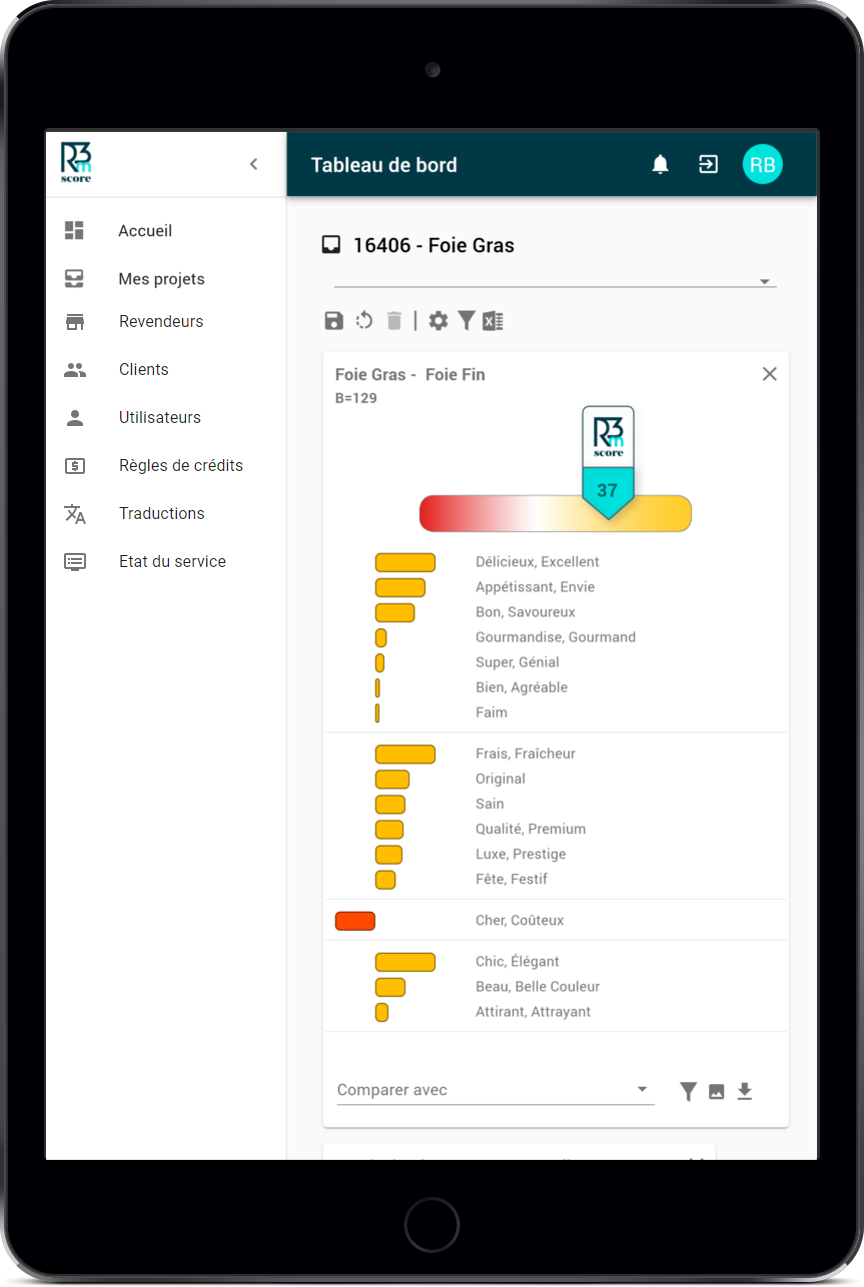 The R3m Score solution 5